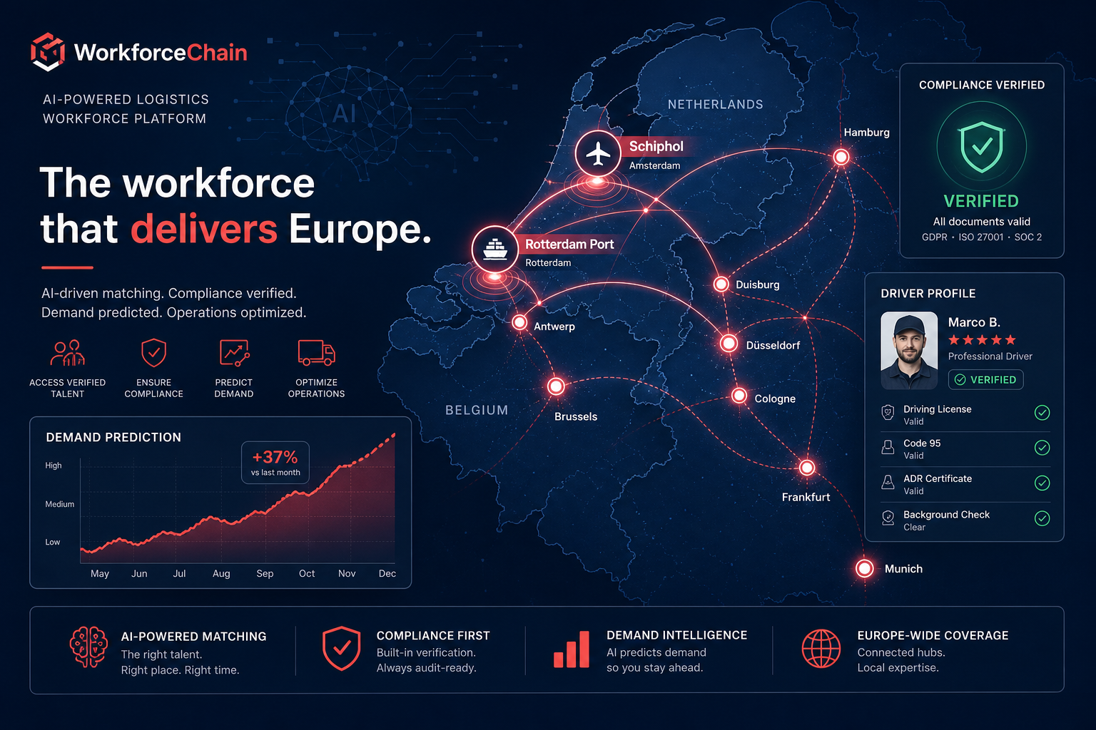 OnzeRit Match, Fleet, and Smart Load services